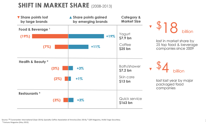 cu-slide-shift-in-market-share