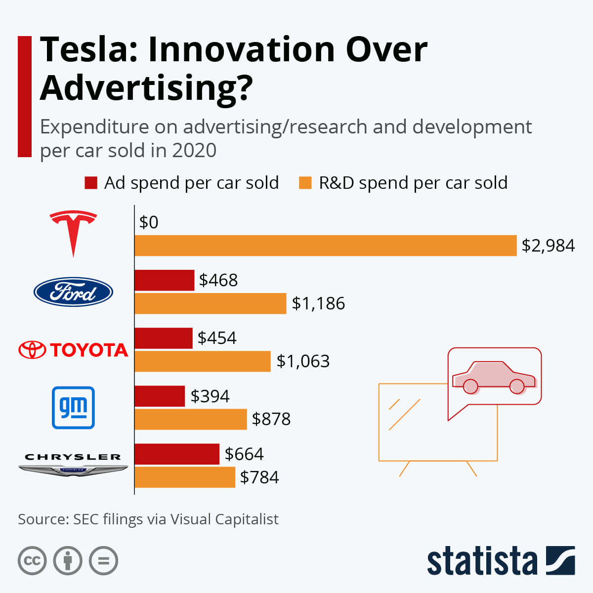 Tesla dan Revolusi Digital Marketing: Lebih dari Sekadar Mobil Listrik