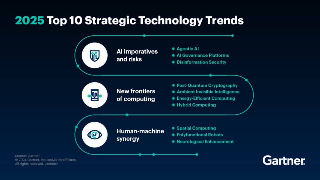 2025년 전략적 기술 트렌드 분석 Gartner Ai트랜스포메이션 및 디지털트랜스포메이션 트렌드